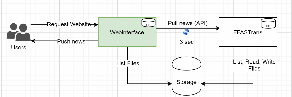 webint_system.png