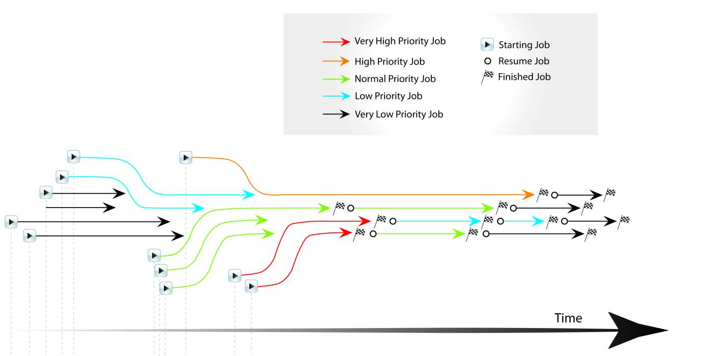 jobs_priority.jpg