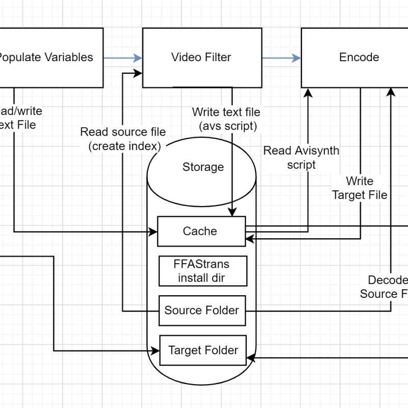 workflow_file_flow.png