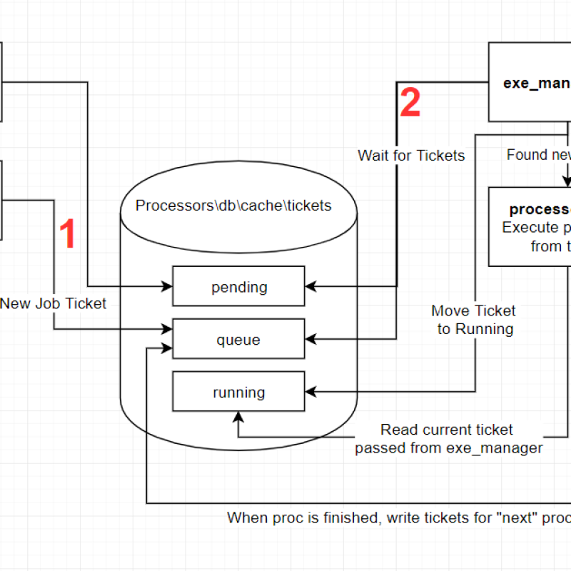 processes_tickets.png